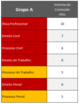 Exame OAB - Matérias mais relevantes prova 1ª Fase