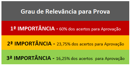 Exame OAB - Matérias mais relevantes prova 1ª Fase