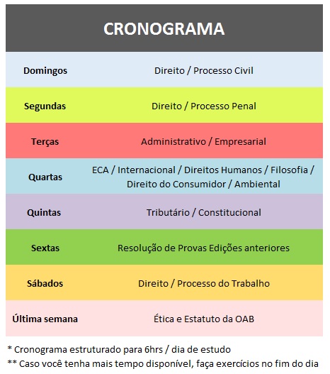 Cronograma Exame OAB - Matérias a serem estudada por dia da semana - prova 1ª Fase