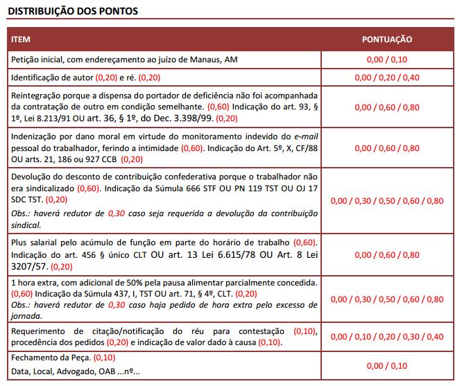 Espelho de Correção e Distribuição dos pontos - 2ª Fase Exame de Ordem