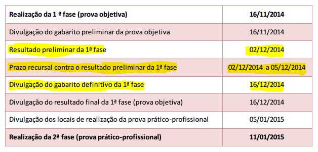 Datas importantes para XV Exame da OAB