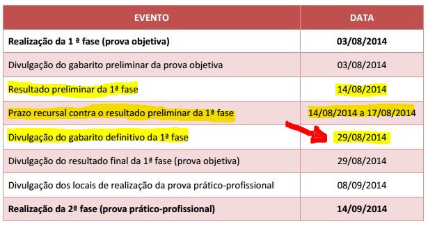 Calendário OAB - Datas de divulgação do gabarito definitivo e lista de aprovados na 1ª fase XIV Exame de Ordem