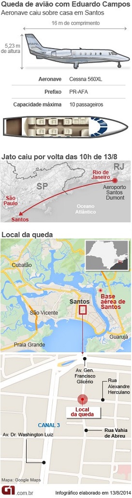 Detalhes do acidente aéreo morte Eduardo Campos