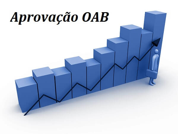 Estudo estatístico sobre o percentual histórico de aprovação no Exame de Ordem