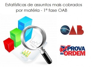 Estatísticas de assuntos mais cobrados em cada matéria - 1ª Fase OAB