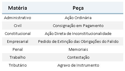 peças cobradas na 2ª fase do XVII Exame OAB