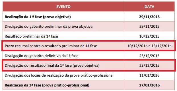 Prazo para interposição de Recursos na 1ª fase XVII Exame de ORdem