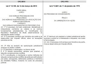 Quadro Comparativo - CPC/1973 e CPC/2015 - Exame OAB