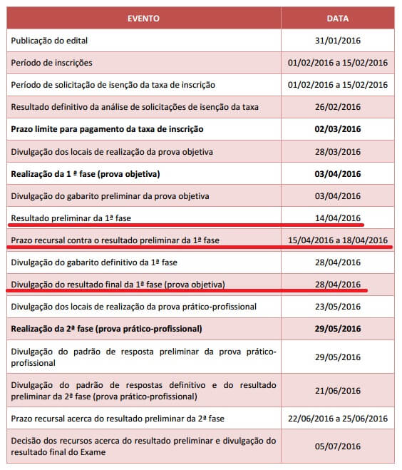 Datas importantes do XIX Exame de Ordem