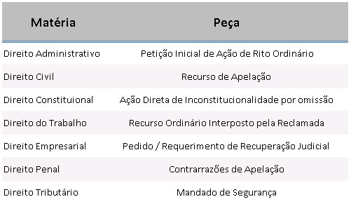 peças cobradas na 2ª fase do XIX Exame OAB