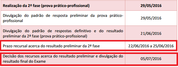 Prazo para interposição de Recursos na 2ª fase XIX Exame de Ordem