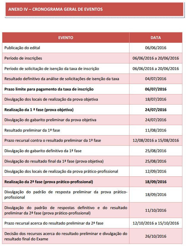 Data importantes do XX Exame de Ordem