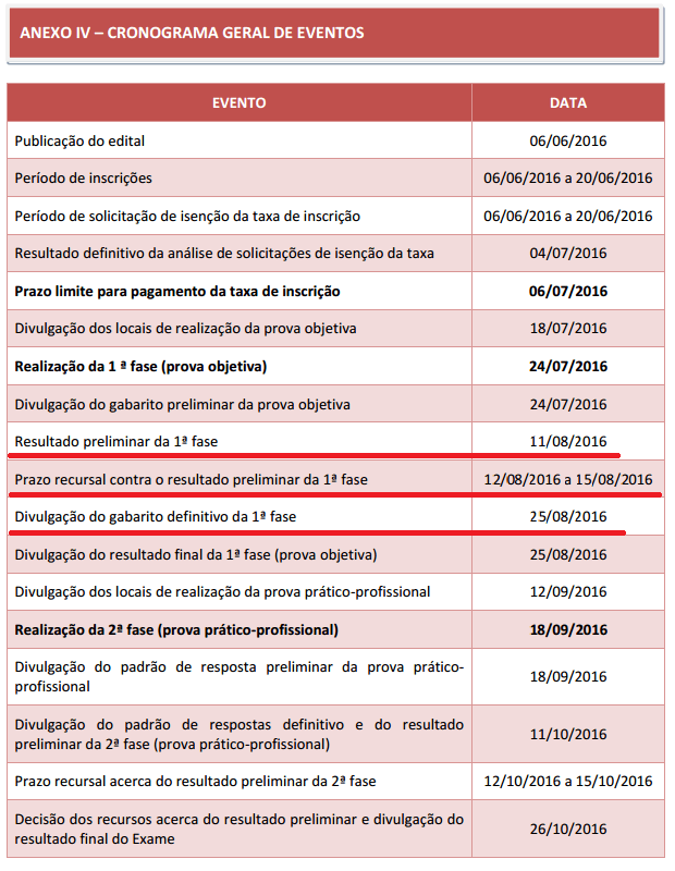 Datas importantes do XX Exame de Ordem