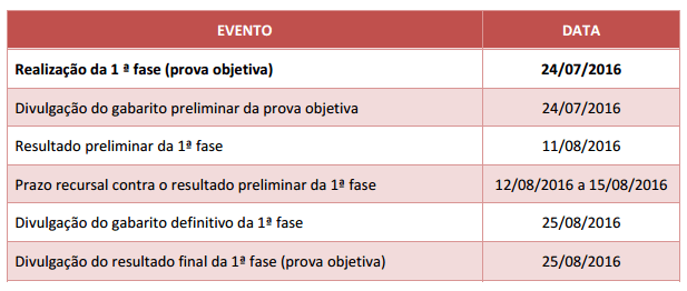 Prazo para interposição de Recursos na 1ª fase XX Exame de Ordem