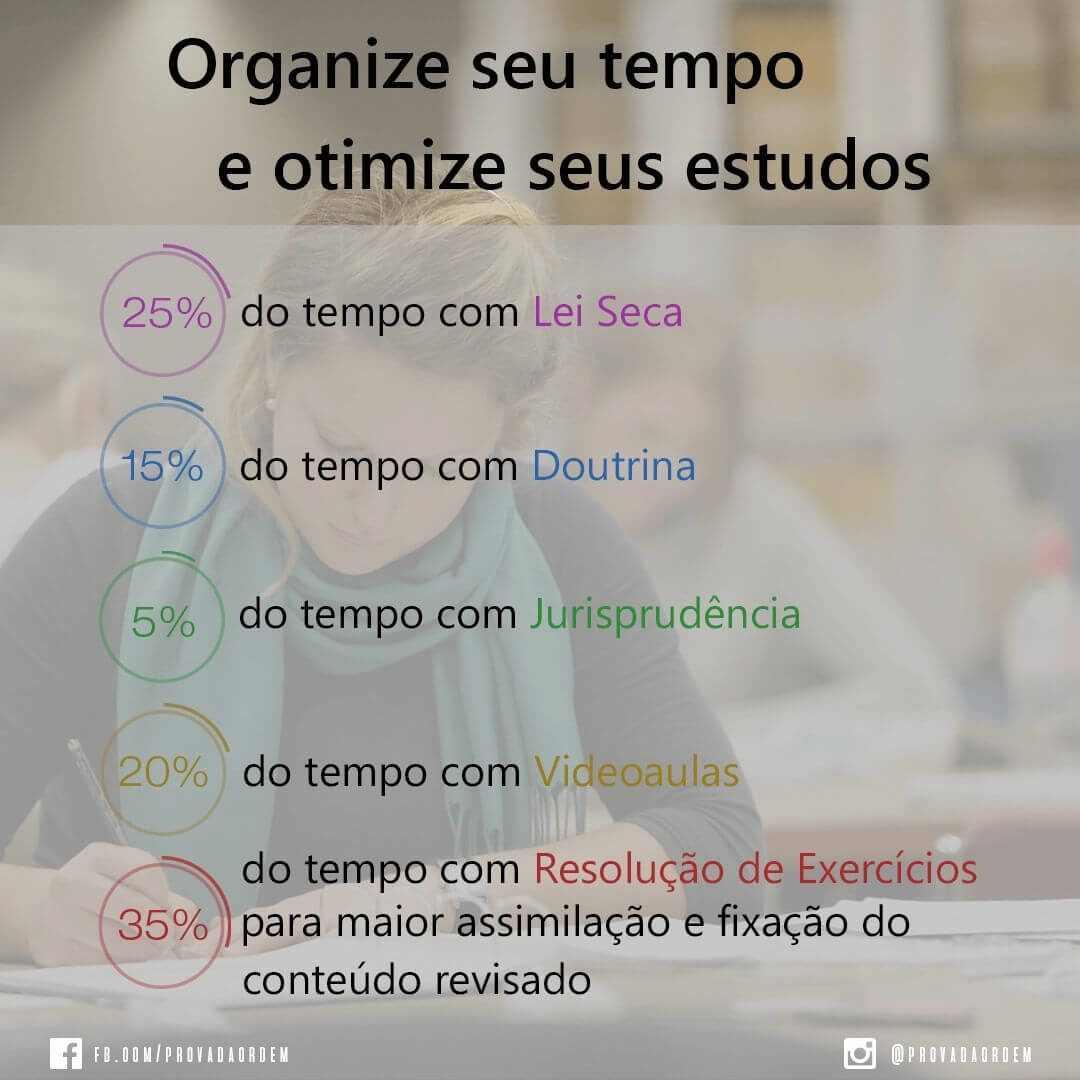 Exame OAB - Matérias mais relevantes prova 1ª Fase