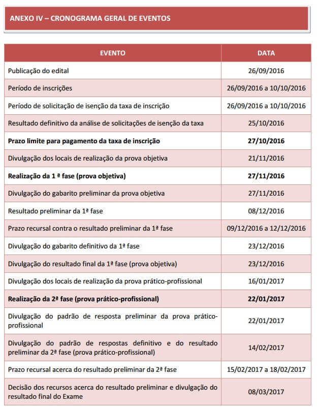 Data importantes do XXI Exame de Ordem