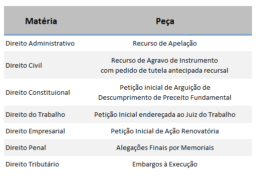 peças cobradas na 2ª fase do XX Exame OAB