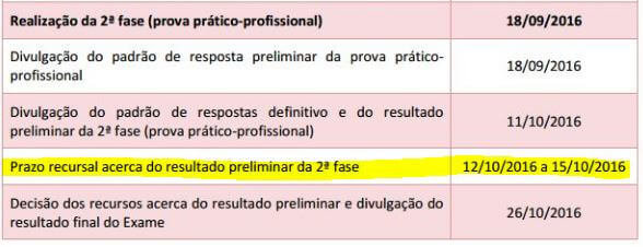 Prazo para interposição de Recursos na 2ª fase XX Exame de Ordem