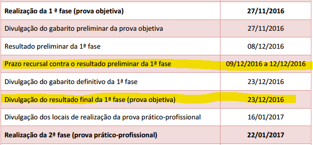 Prazo para interposição de Recursos na 1ª fase XXI Exame de Ordem