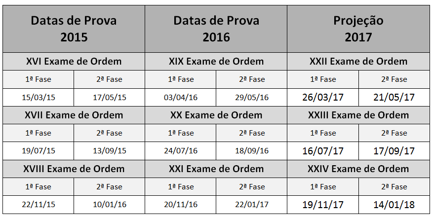 Datas de Provas do Exame de Ordem em 2017 - Projeção