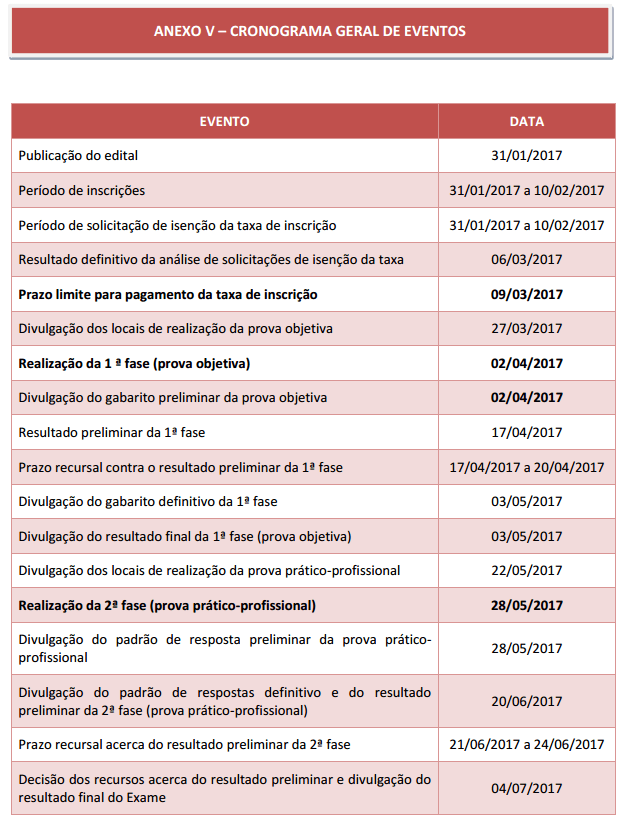 Datas importantes do XXII Exame de Ordem