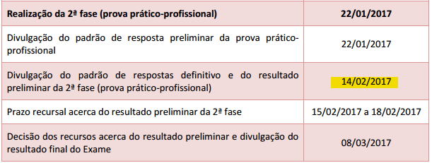 Calendário Desfecho 2ª Fase do XXI Exame de Ordem