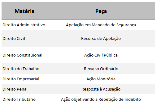 peças cobradas na 2ª fase do XXI Exame OAB