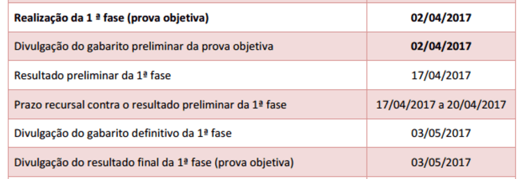 Datas importantes na 1a Fase do XXII Exame de Ordem