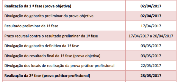 Prazo para interposição de Recursos na 1ª fase XXII Exame de Ordem