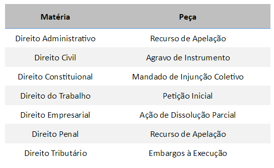 peças cobradas na 2ª fase do XXII Exame OAB