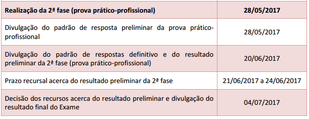 Resultado da 2ª Fase do XXII Exame OAB