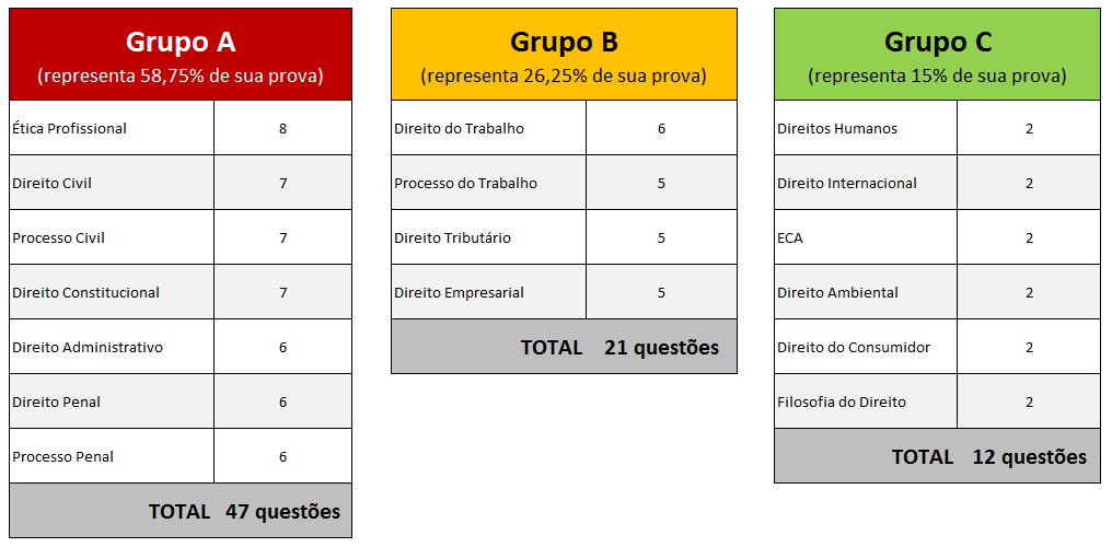 questoes do exame da oab questoes do exame da oab