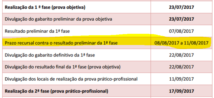 Datas importantes na 1a Fase do XXIII Exame de Ordem