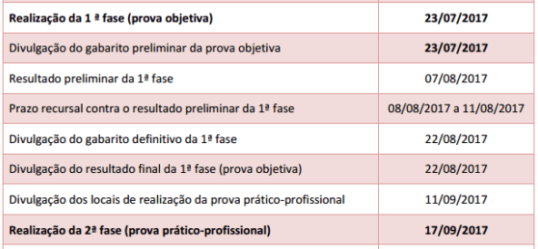 Prazo para interposição de Recursos na 1ª fase XXIII Exame de Ordem