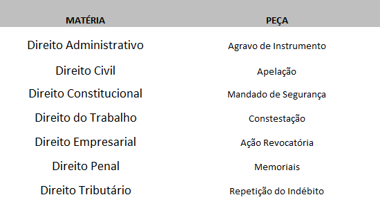 peças cobradas na 2ª fase do XXIII Exame OAB