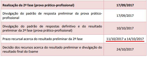 Resultado da 2ª Fase do XXII Exame OAB