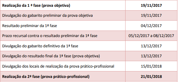 Prazo para interposição de Recursos na 1ª fase XXIV Exame de Ordem