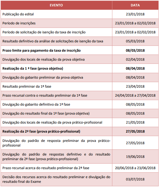 Datas importantes do XXV Exame de Ordem