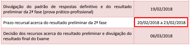 Resultado da 2ª Fase do XXIV Exame OAB