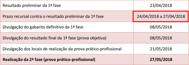 Prazo para interposiÃ§Ã£o de Recursos na 1Âª fase XXV Exame de Ordem