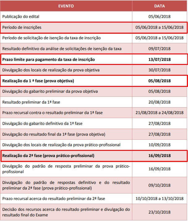 Datas importantes do XXVI Exame de Ordem