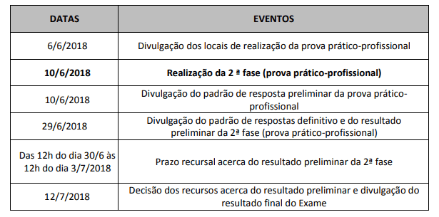 Prazo para interposição de Recursos na 2ª fase XXV Exame de Ordem