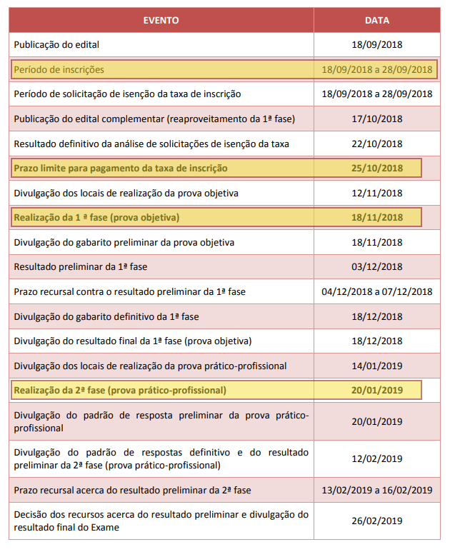 Datas importantes do XXVII Exame de Ordem