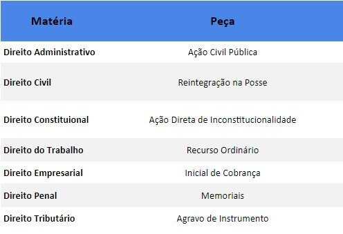 Memoriais Escritos da Defesa (XXVI Exame da OAB), EAD