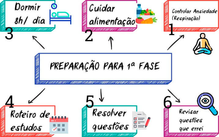 MAPA MENTAL PARA A PROVA