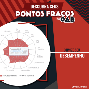 Plataforma de Questões Comentadas - Descubra seus pontos fracos para OAB