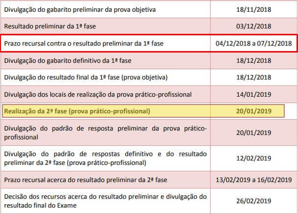 Prazo para interposição de Recursos na 1ª fase XXVII Exame de Ordem