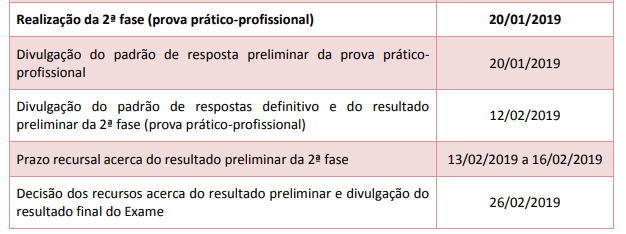 Datas importantes 2ª Fase do XXVII Exame OAB