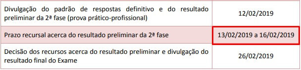 Prazo para interposição de Recursos na 2ª fase XXVI Exame de Ordem