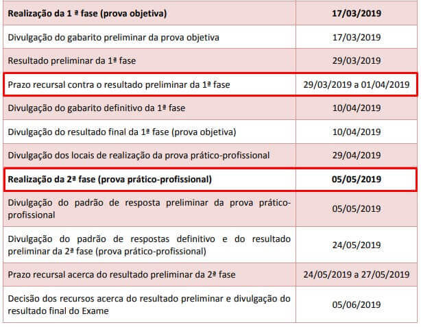 Gabarito da 1ª Fase do XXVII Exame